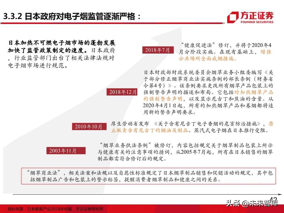 电子烟全球主要市场发展状况大盘点