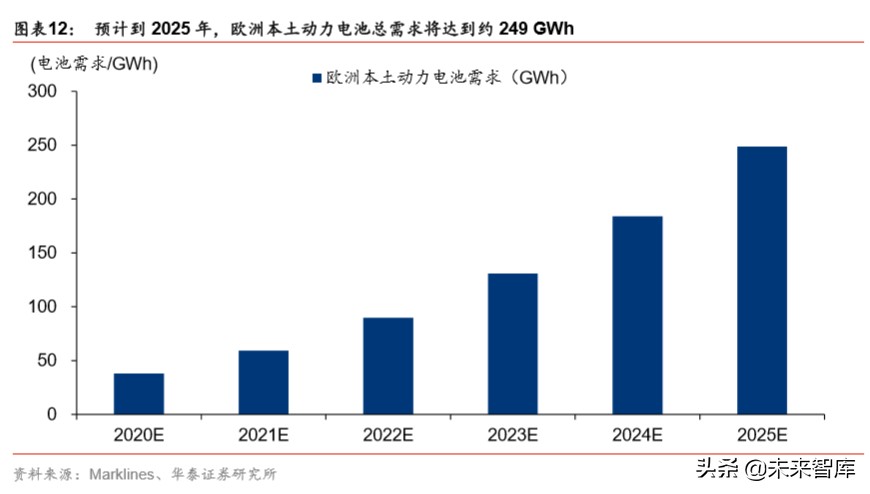 锂电设备行业分析：扩产新周期，设备全球化新阶段