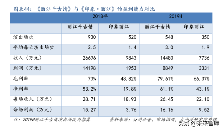 文旅行业专题报告之宋城演艺深度解析