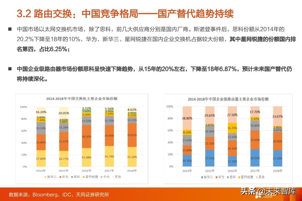 5G专题报告：从5G到云+端，行业进入百家争鸣时代
