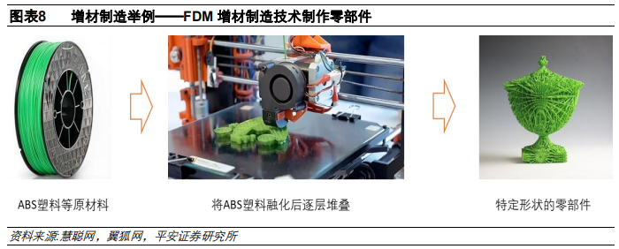 3D打印行业及其产业链全景解析（58页）