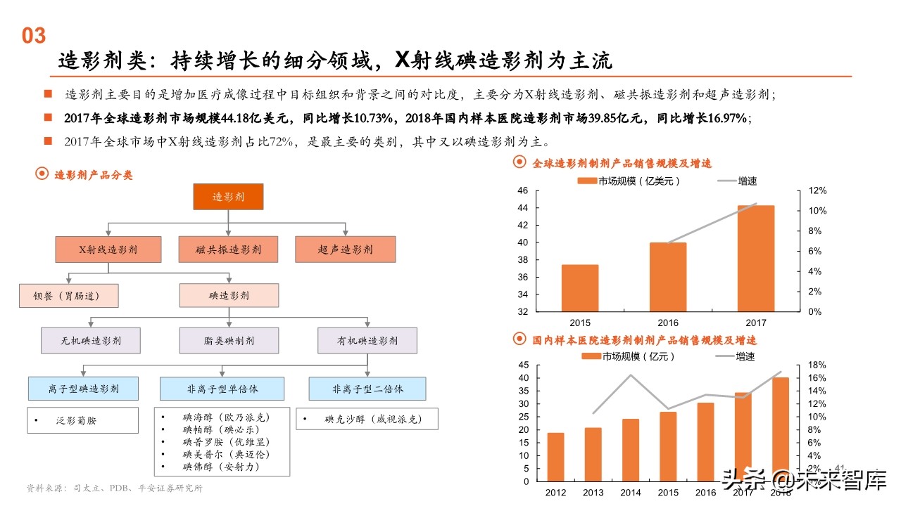 原料药行业全景图：重点关注产业链话语权重构中特色原料药的价值