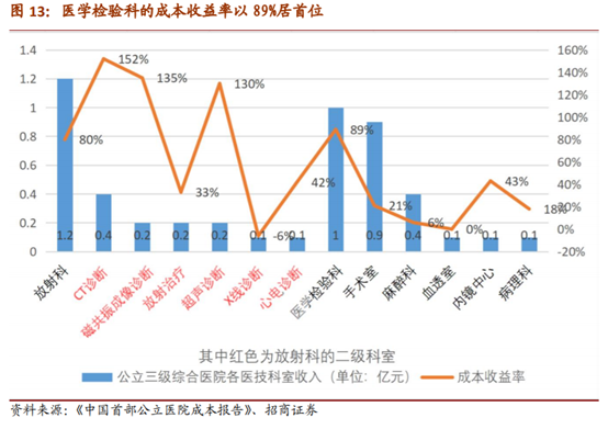 医疗检测之POCT行业深度报告：新市场，新技术，新预期