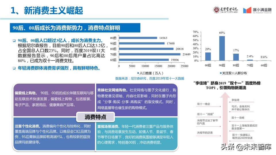 中国消费金融行业年度报告2019