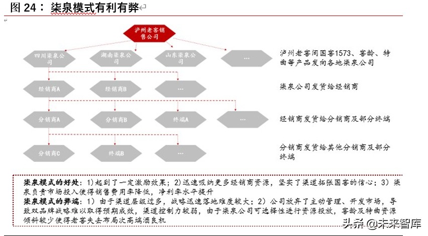 白酒行业深度报告：探析本轮“新基建”对白酒行业影响