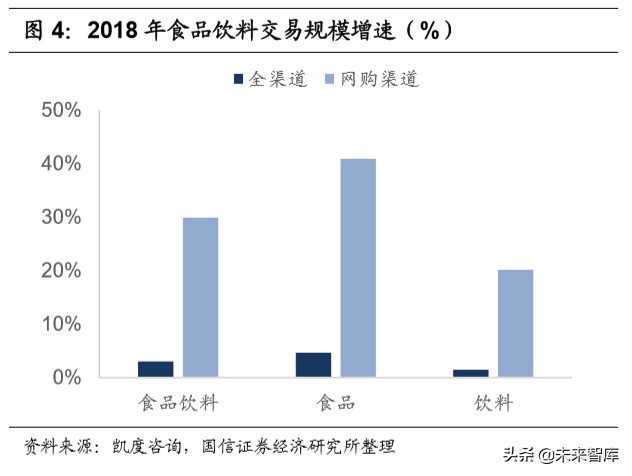 宅经济专题报告：从线上大数据梳理食品饮料新消费