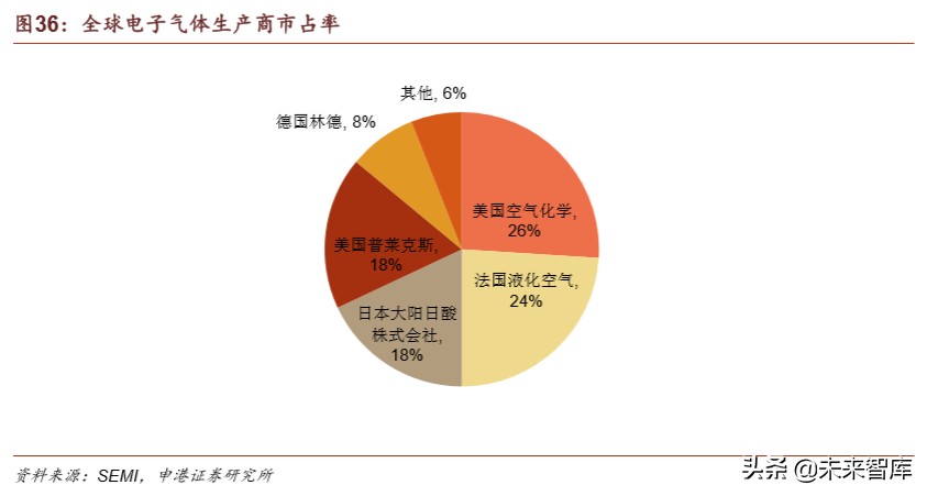 半导体材料行业深度报告：疫情之下，材料崛起