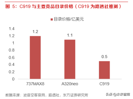 军工专题：大飞机元年，重塑供应链的重大投资机遇