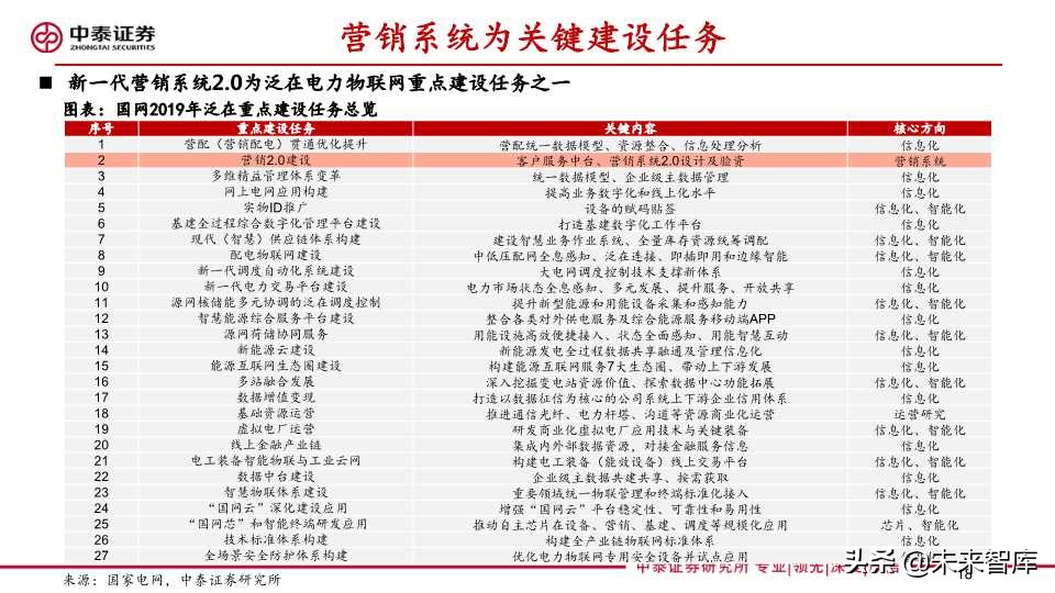 泛在电力物联网深度报告：拐点将至，静待放量