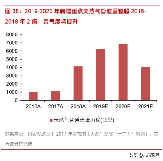 2020年钢铁行业深度报告：特钢和油气管仍是全年主线