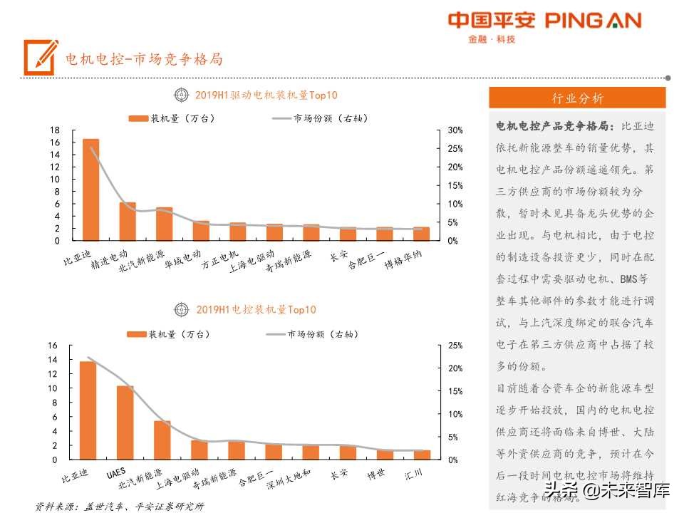 电动汽车产业链全景图之电机电控专题报告