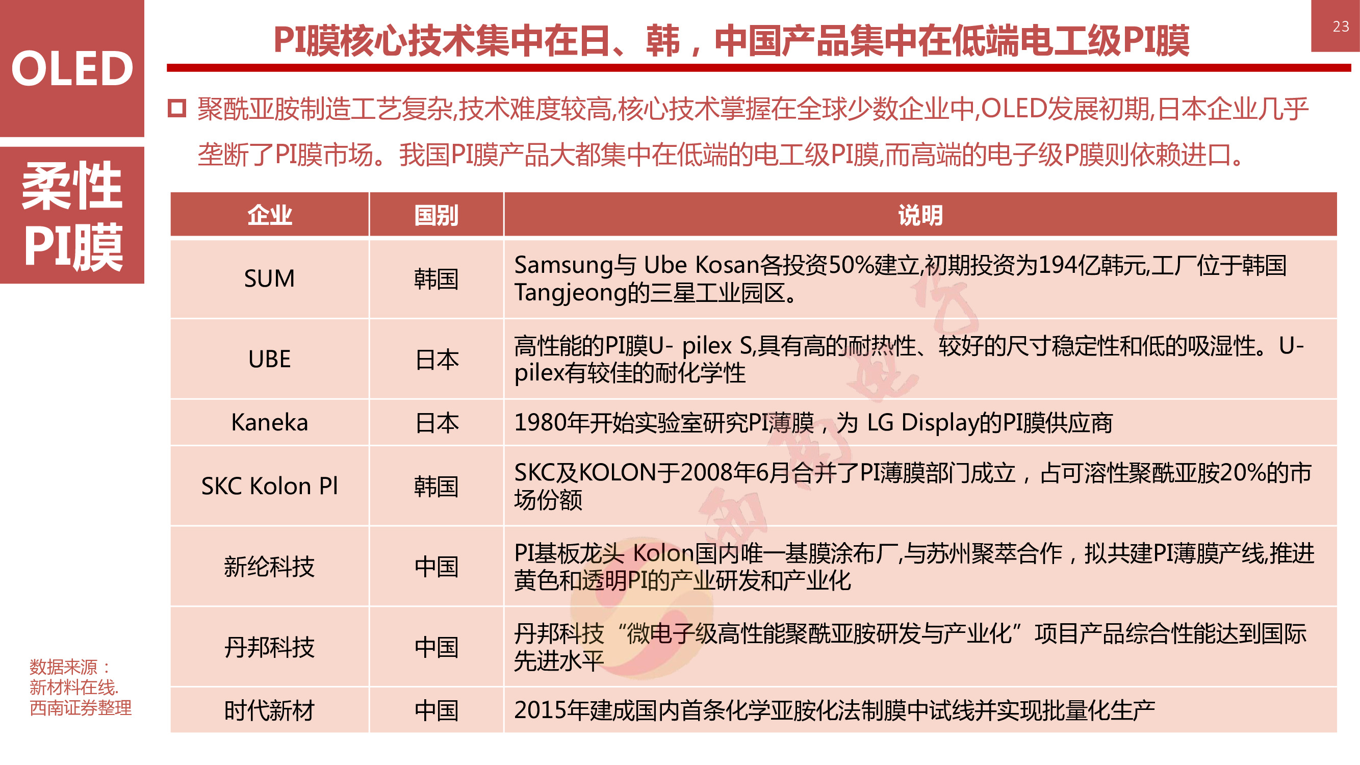 液晶显示技术专题：146页PPT深度解析OLED柔性屏行业