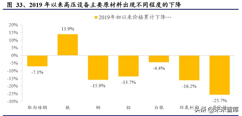 电力设备二季度投资策略：新基建、新电网、新篇章