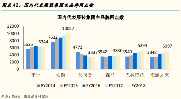 四大时尚服饰集团中国业务深度解析：优衣库的辉耀与GAP的黯灭