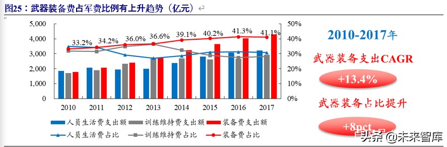 军工行业投资策略：估值体系新论，比较视野、历史眼光与现时体系
