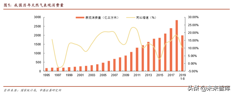 油气管道行业专题报告：国内设备龙头迎历史机遇