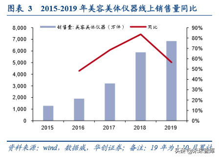 家用电器行业专题：塑造颜值经济的美容小家电深度研究