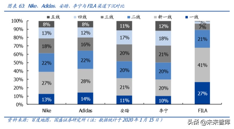 运动鞋服行业专题报告：景气上行，龙头起舞