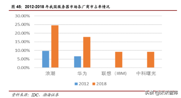 计算机行业最新季度投资策略报告：云计算、自主可控、金融科技