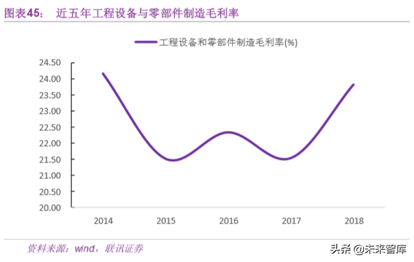 基建行业专题之中国中铁深度解析