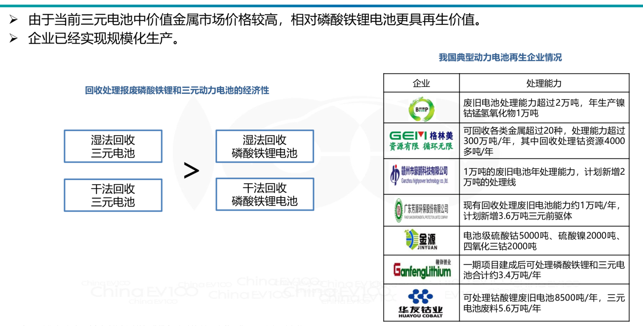 动力电池全生命周期资产价值运营管理策略