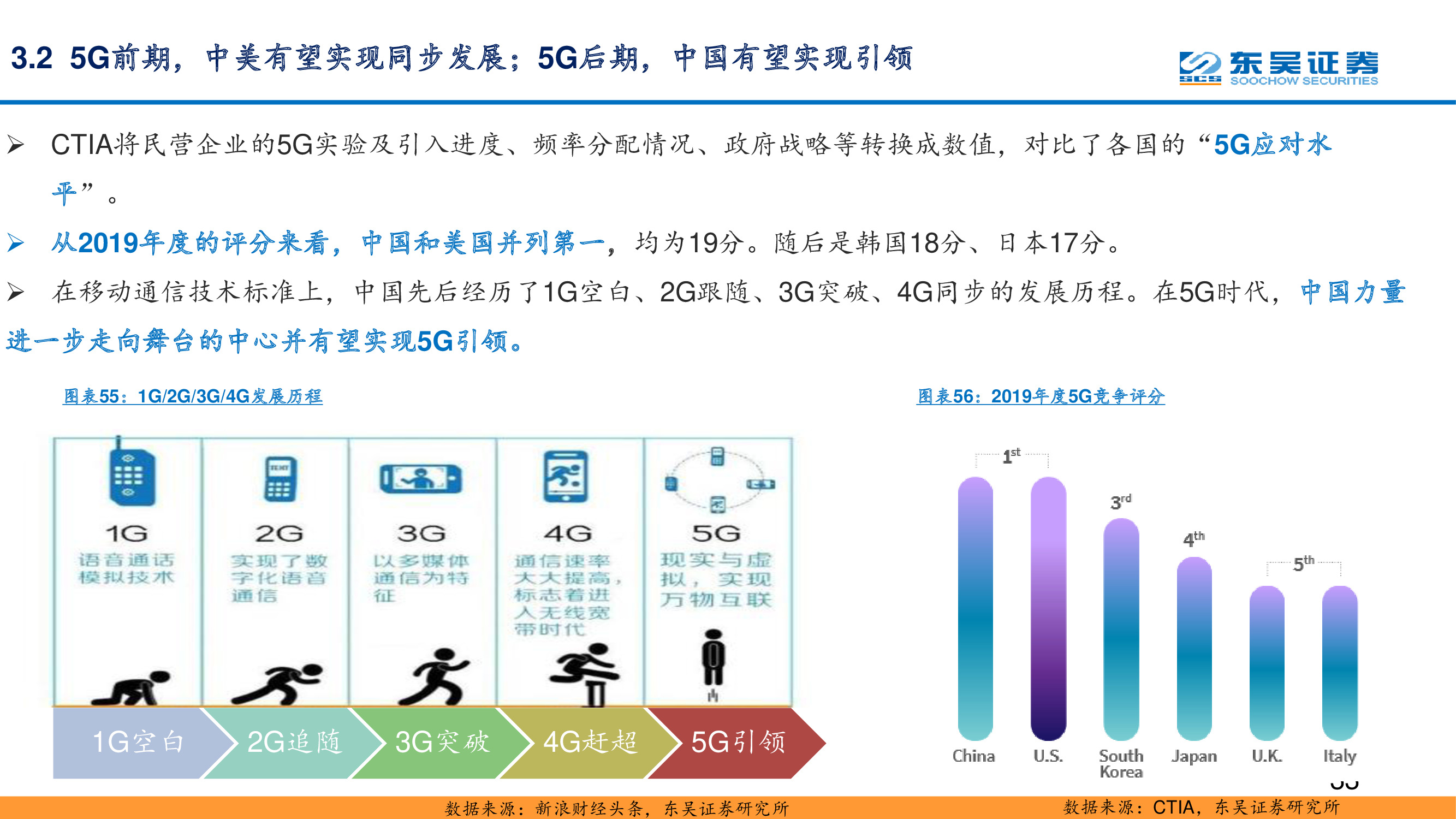 5G专题报告：复盘通信设备发展史，中国实现引领