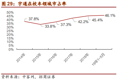 汽车行业2019年中最新研究报告：整车三化与零部件三化