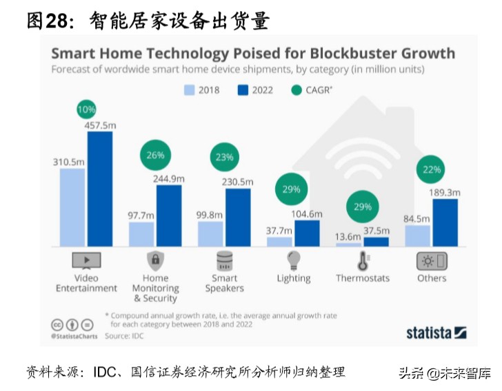 Wi-Fi6行业深度报告：万物互联，未来可期