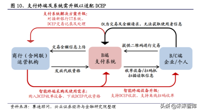 区块链与数字货币专题报告：央行数字货币一骑破围城