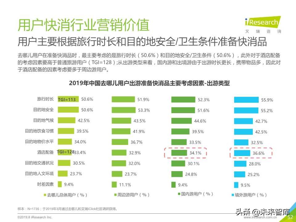 中国在线旅游平台用户洞察研究报告2019年
