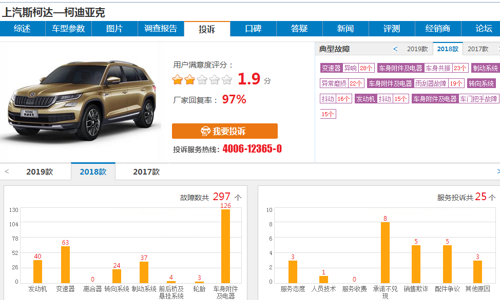 最实在的大众SUV，和途观L是亲兄弟，销量却没途观L好，为什么？