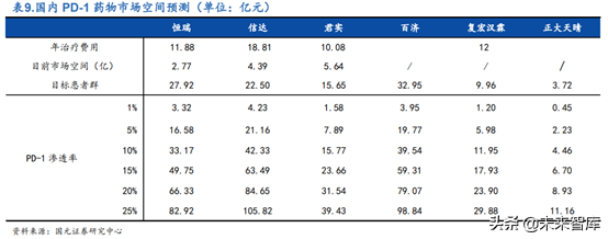 创新药之创新靶点深度研究