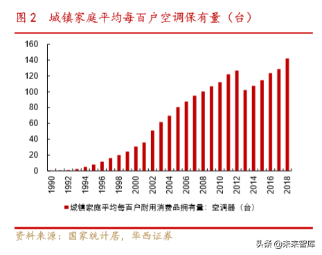美的商业模式解析：一以贯之的强整合运营力成就美的