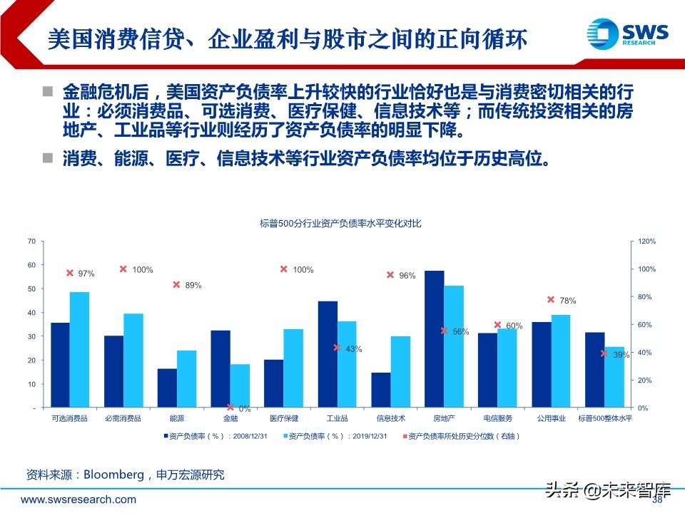 2020年春季全球資產(chǎn)配置投資策略：斗轉(zhuǎn)，星移