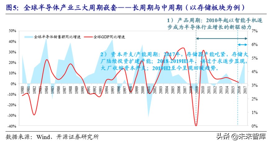 半导体设备产业详解：产业转移与国家力量赋能国产化加速推进