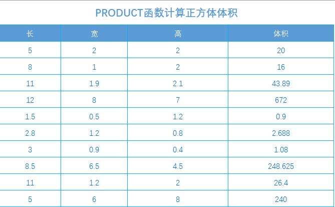 excel乘法函数 excel表格乘法怎么用