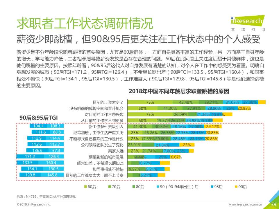 中国互联网招聘行业发展报告（2019年）