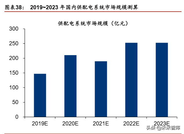 IDC行业深度报告：绿色化、模块化、定制化等趋势带来产业新机遇