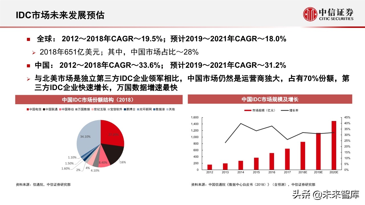 新基建专题报告：5G和数据中心的投资机会分析
