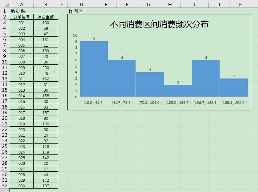 excel直方图 excel制作直方图