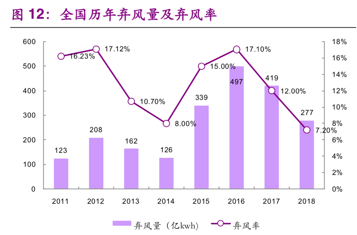 氢能与燃料电池产业前沿报告：弃风弃光，化电为氢