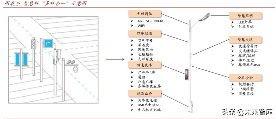 新基建专题报告：智慧杆，5G智慧城市尚待发掘的金矿