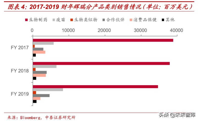 医药生物专题报告：辉瑞、强生等医药巨头2019财报全解