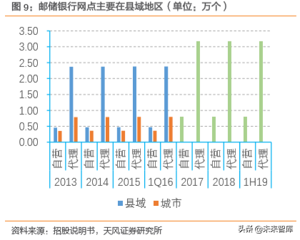 邮储银行深度解析：资产质量优异，深耕县域的零售大行