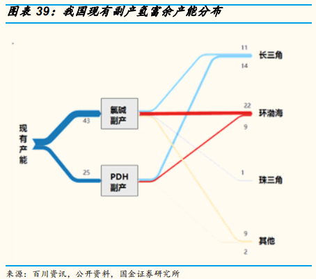氢能源专题报告：氢气基础设施产业分析