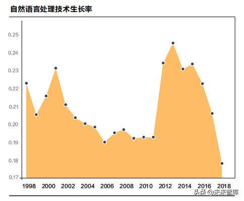 2019人工智能产业知识产权发展白皮书