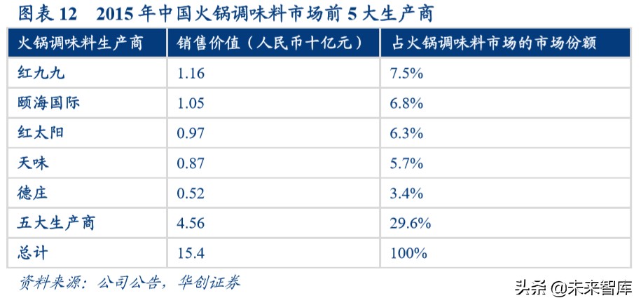餐饮行业深度研究报告：宅家必备快手菜，疫情下年轻人如何做饭