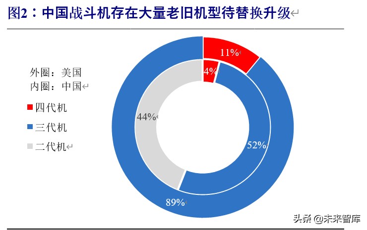 军工行业投资策略：估值体系新论，比较视野、历史眼光与现时体系