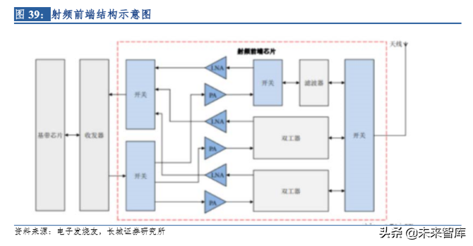 5G时代天线龙头信维通信深度解析