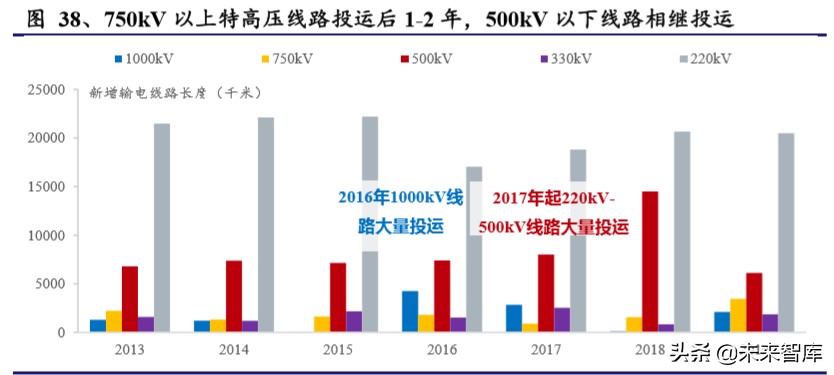 电力设备二季度投资策略：新基建、新电网、新篇章